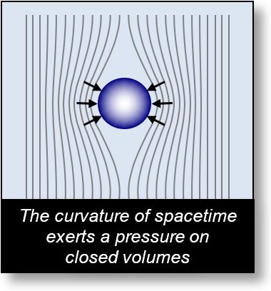 Mass: The origin of mass is a pressure of spacetime on the volume of objects