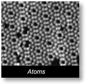 Wave Model: Picture of an atomic array using an electronic microscope