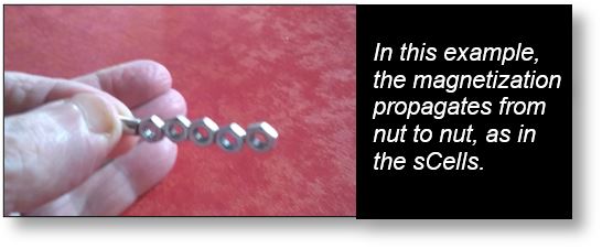 Electromagnetism: This example show the propagation with a magnet and bolts