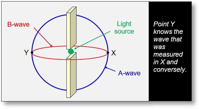 Applications of Electromagnetism: EPR paradox