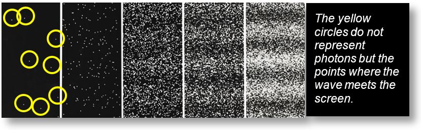 Applications of Electromagnetism: This picture shows interference fringes with photon by photon. Each photon is drawn as a spot