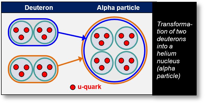 Possible decay of alpha radioactivity