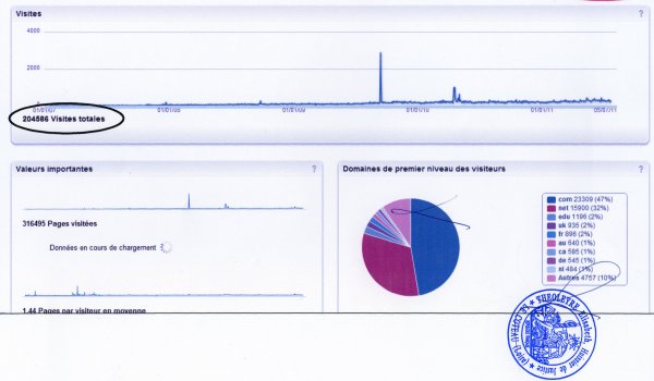 Statistics regarding the Spacetime Model